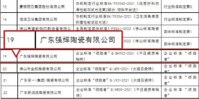 砥砺奋进 | 花季传媒视频播放软件精工瓷砖2023年大事记盘点(图80)