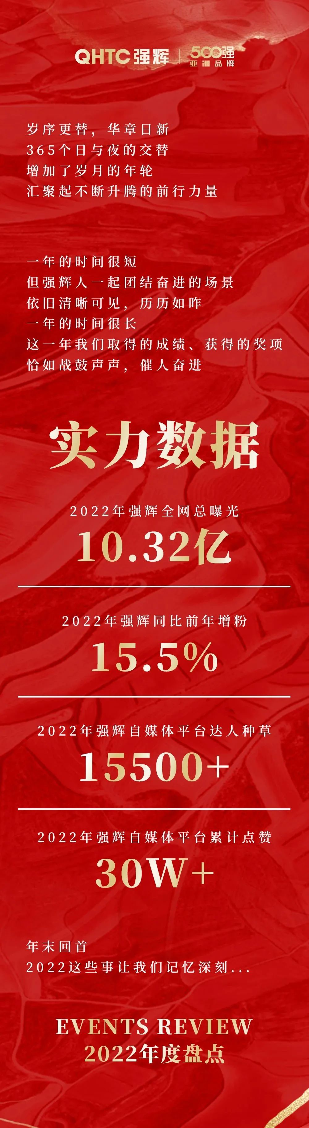 这里有一份花季传媒视频播放软件2022年度成绩单，请查收~