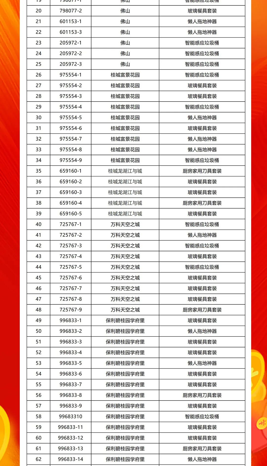 “够划算·购大牌”花季传媒视频播放软件团购活动中奖名单公布！(图2)