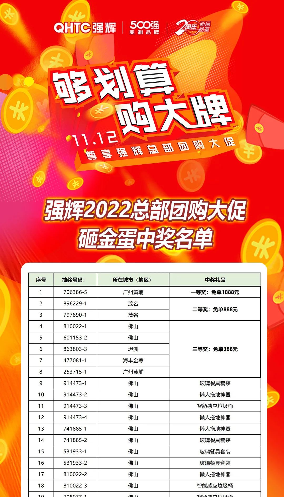 “够划算·购大牌”花季传媒视频播放软件团购活动中奖名单公布！
