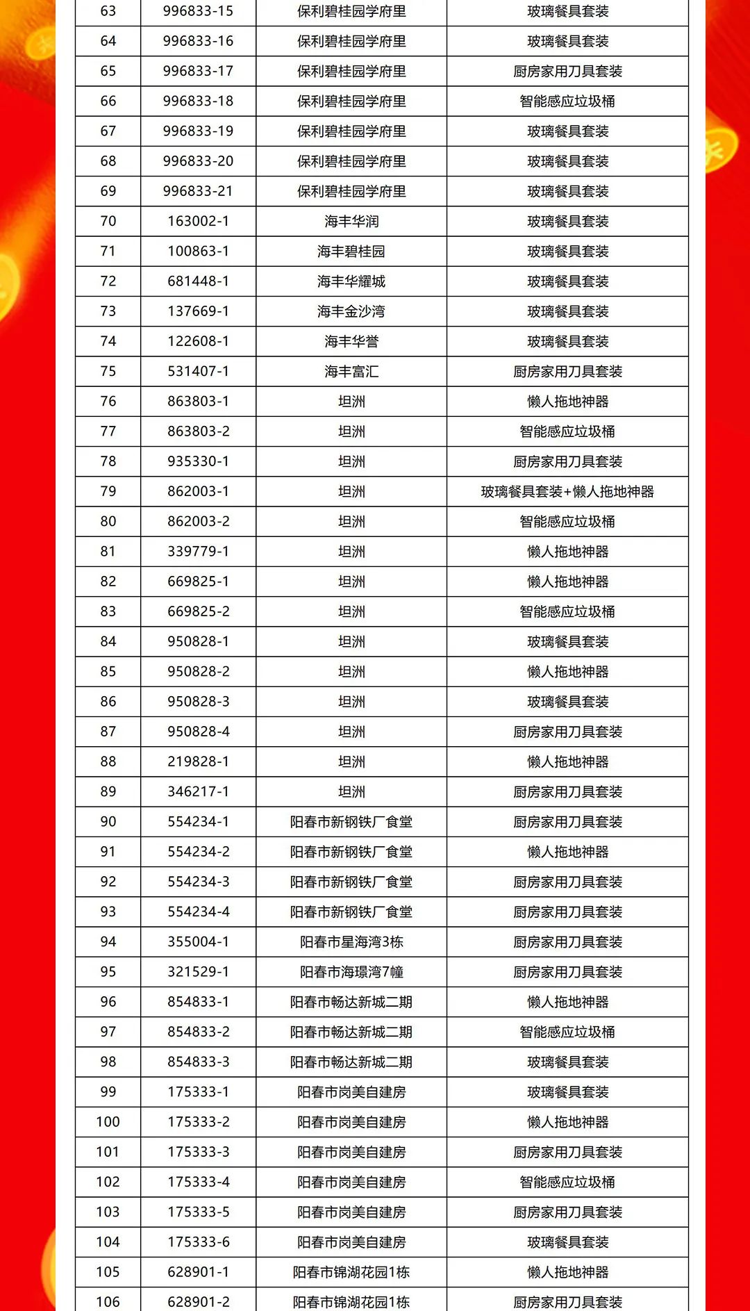 “够划算·购大牌”花季传媒视频播放软件团购活动中奖名单公布！(图3)