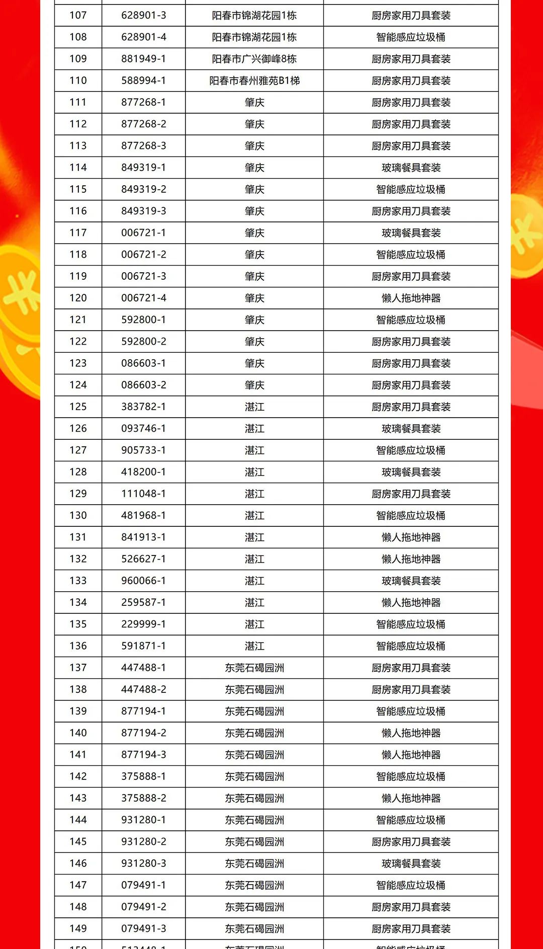 “够划算·购大牌”花季传媒视频播放软件团购活动中奖名单公布！(图4)