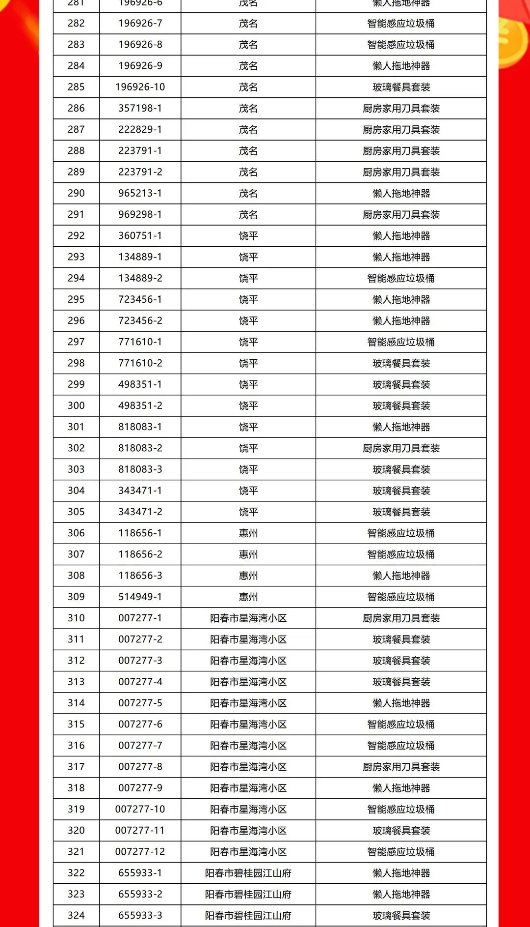 “够划算·购大牌”花季传媒视频播放软件团购活动中奖名单公布！(图8)
