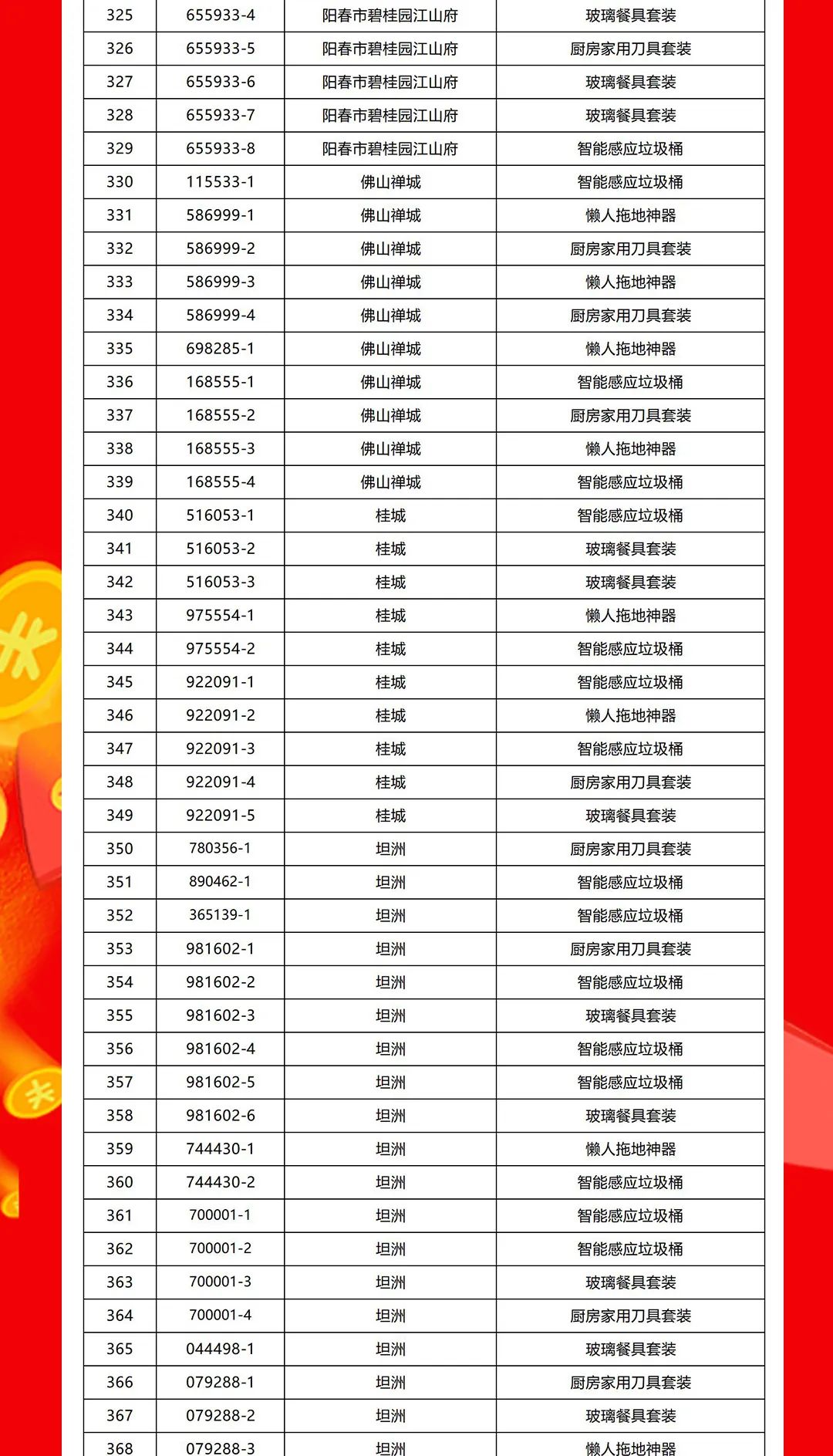 “够划算·购大牌”花季传媒视频播放软件团购活动中奖名单公布！(图9)