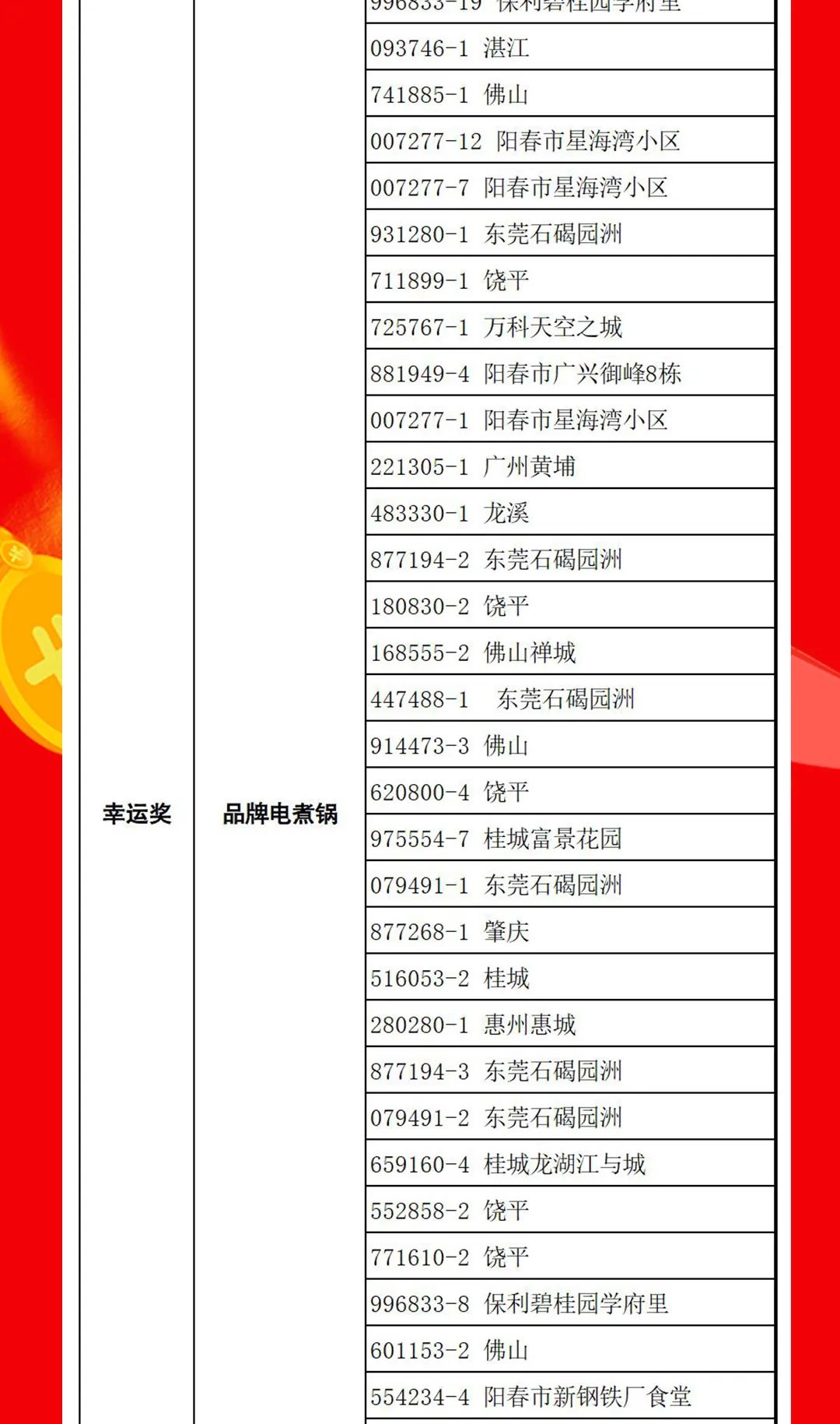 “够划算·购大牌”花季传媒视频播放软件团购活动中奖名单公布！(图14)