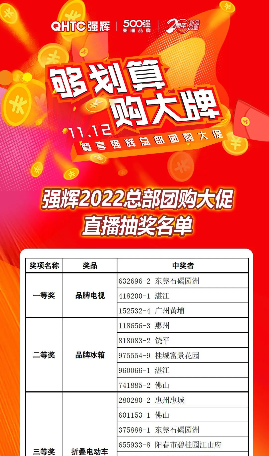 “够划算·购大牌”花季传媒视频播放软件团购活动中奖名单公布！(图11)