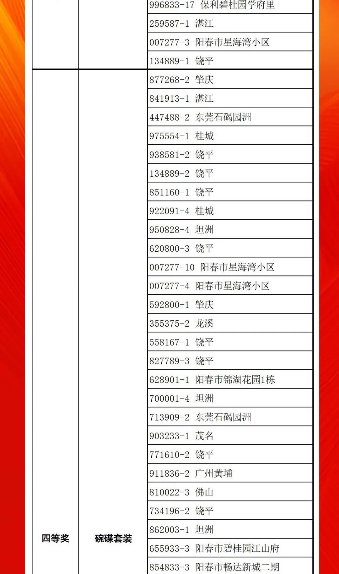 “够划算·购大牌”花季传媒视频播放软件团购活动中奖名单公布！(图12)