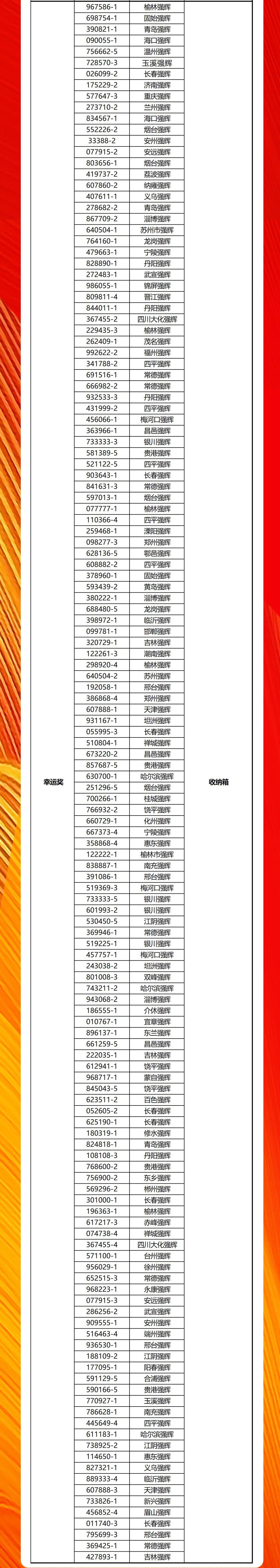 花季传媒视频播放软件20周年新品好物节收官直播获奖名单公布！(图3)