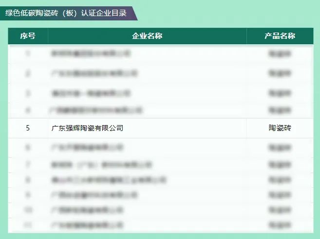 绿色实力 | 花季传媒视频播放软件荣获“绿色低碳陶瓷砖（板）认证证书”(图1)
